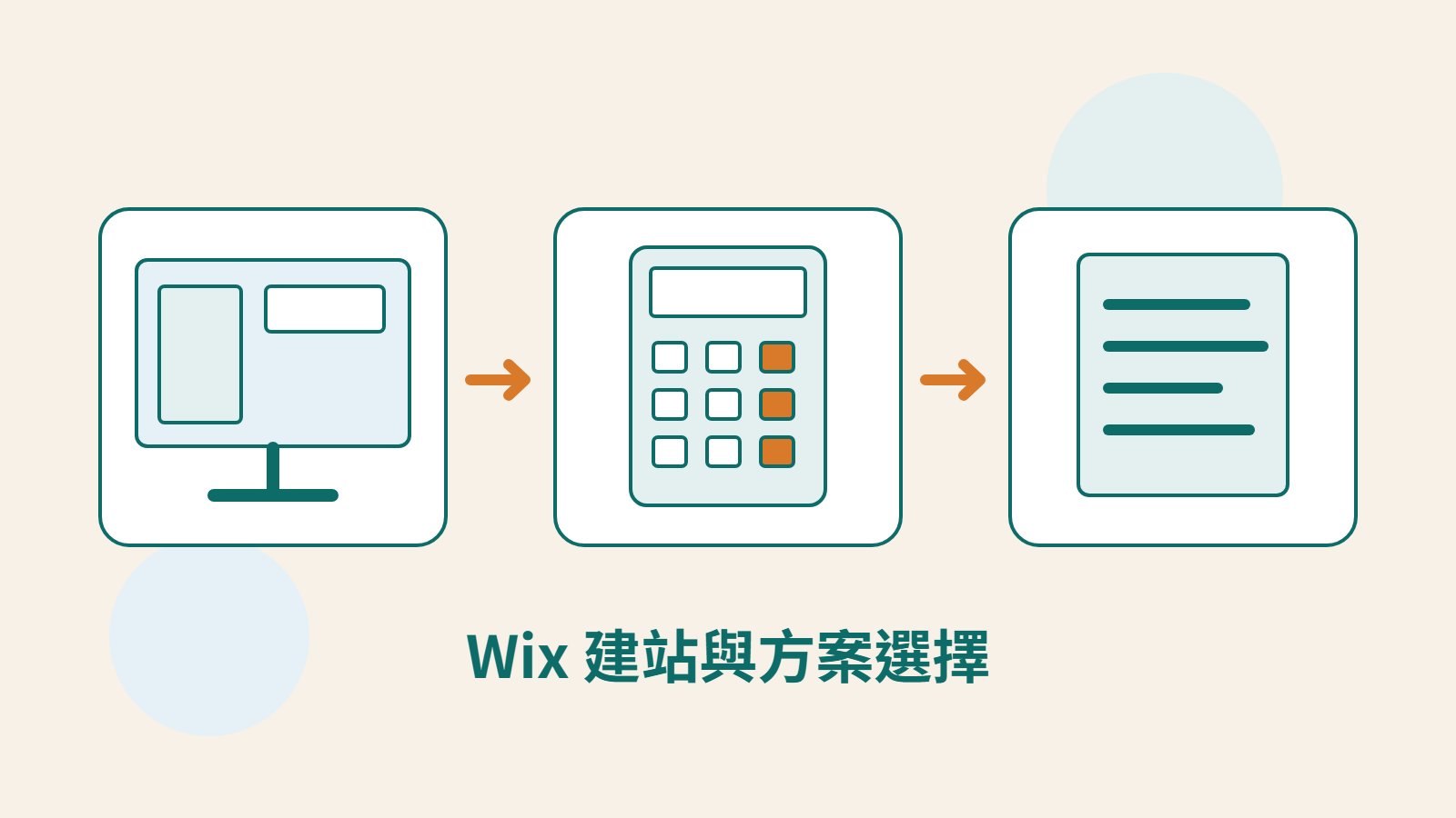 Mokaair 原創網站畫面、方案計算與內容文件插圖，代表 Wix 建站的編輯、費用和交付檢查。