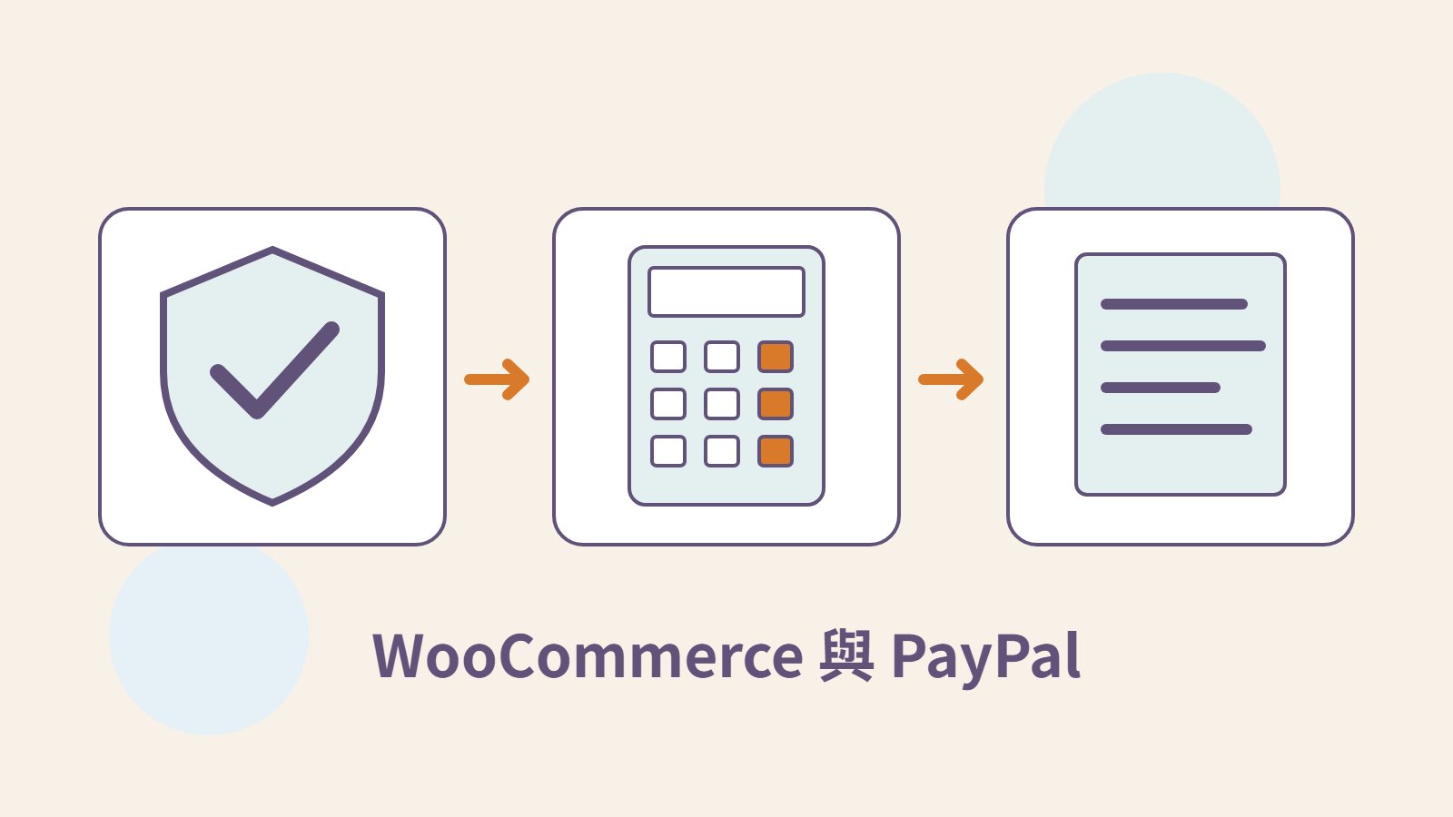 原創插畫，以安全盾牌、付款計算與交易文件呈現 PayPal 收款驗收。