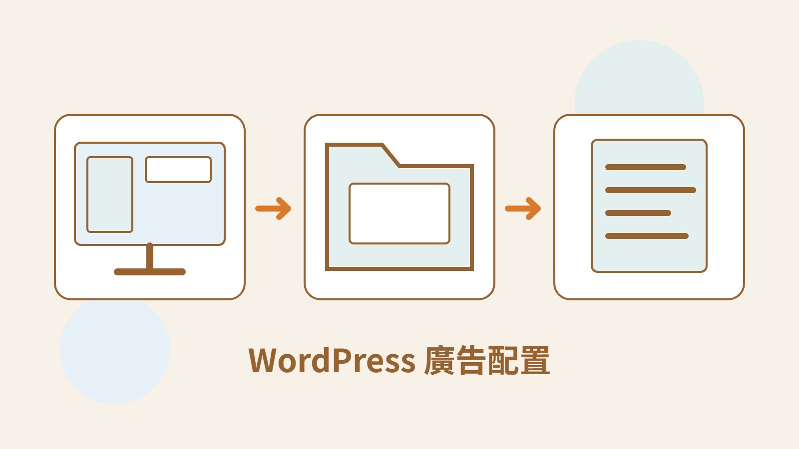 Mokaair 原創網站版面、程式碼管理資料夾與驗收文件，表達 WordPress 廣告版位及手機檢查。