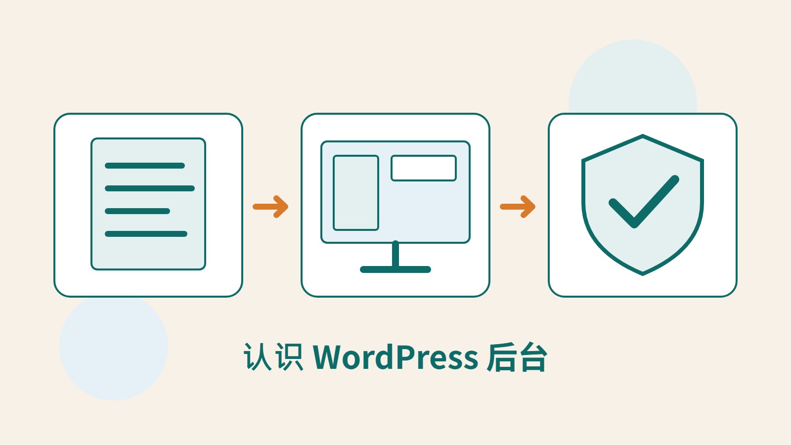 以内容文档、网站布局和管理盾牌表示三种工作的原创插图。