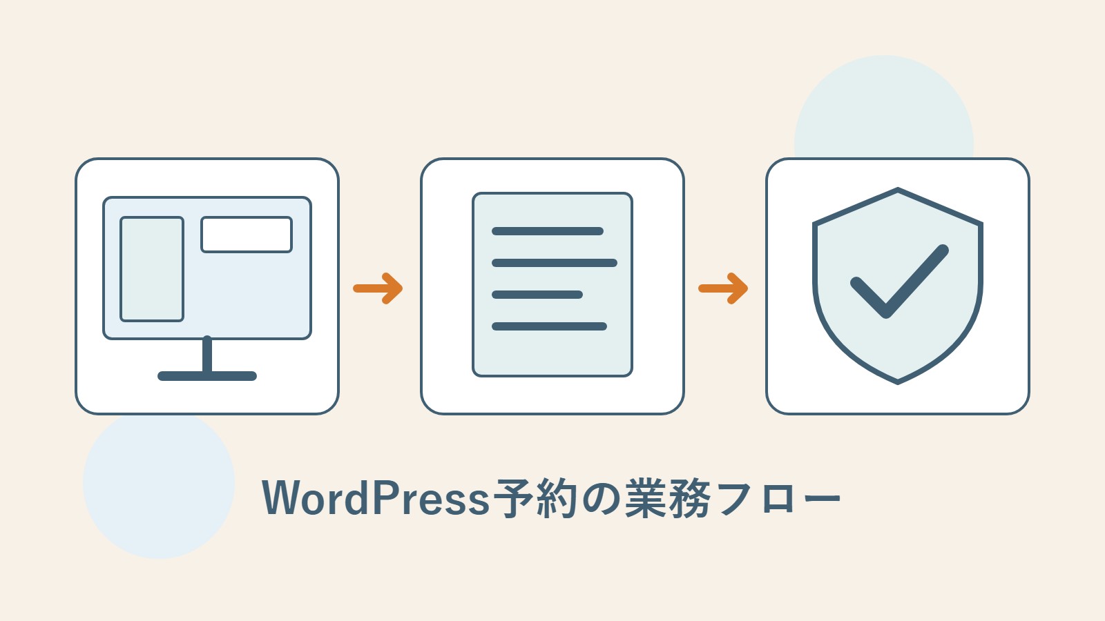予約の入口、予定表の記録、時間枠の確認を画面、書類、盾で示したオリジナルイラスト。
