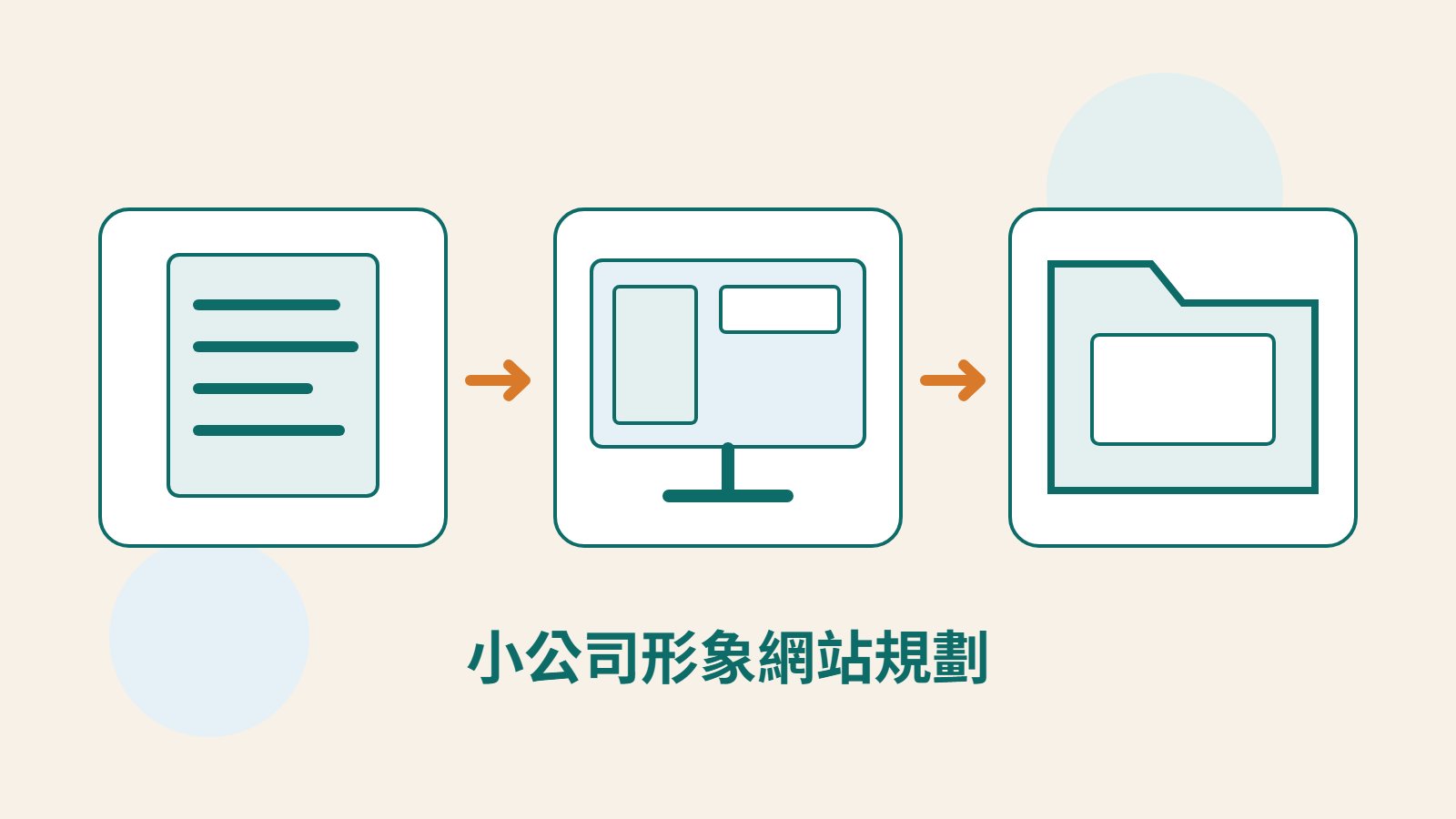 服務文件、公司網站畫面與詢問資料夾串連的原創插圖。