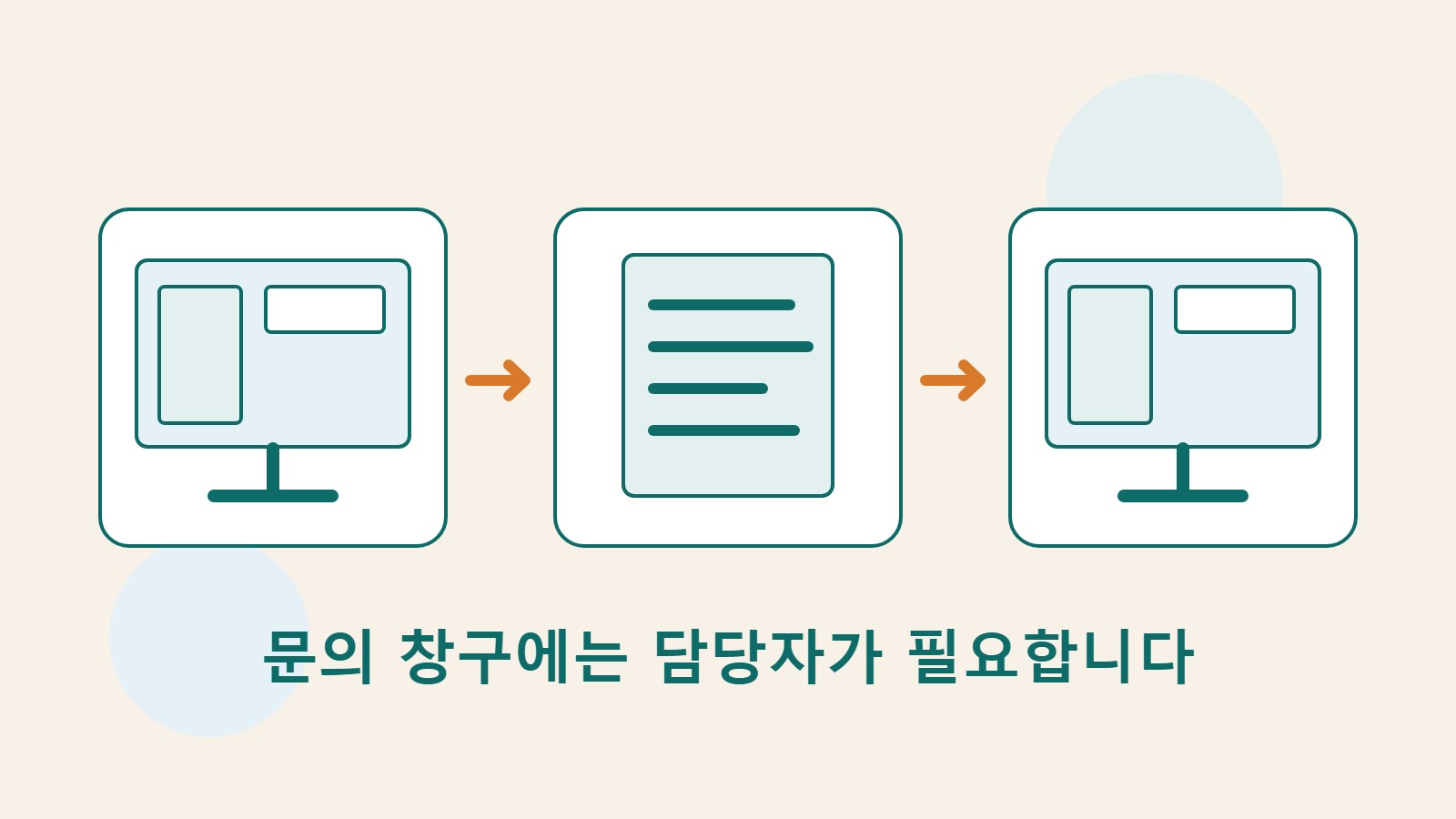 웹사이트 방문자가 담당자에게 문의하는 과정을 화면과 문서로 나타낸 독창적인 그림.