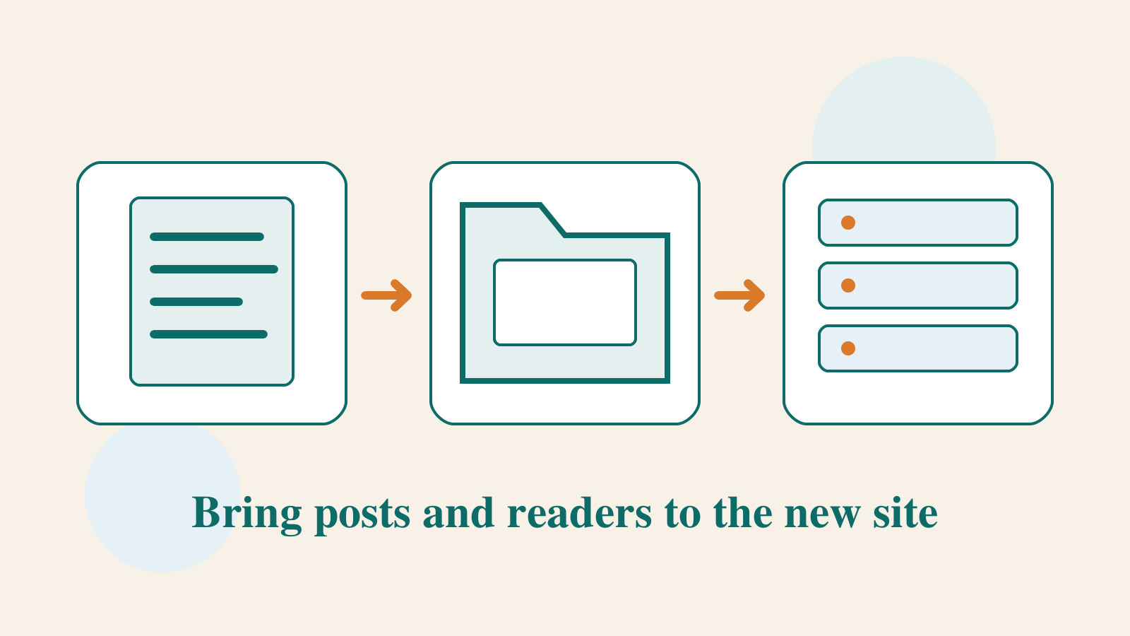 Original illustration of an article document, a media folder, and a new host, showing the handoff of WordPress.com content and media.