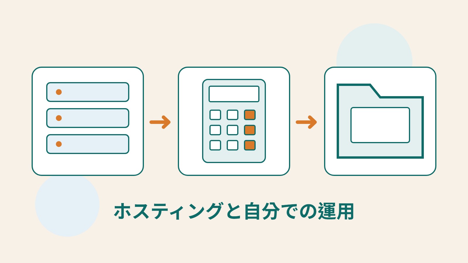 サーバー、費用計算用の電卓、フォルダーを並べ、サイトのホスティング、費用、データ管理を表しています。