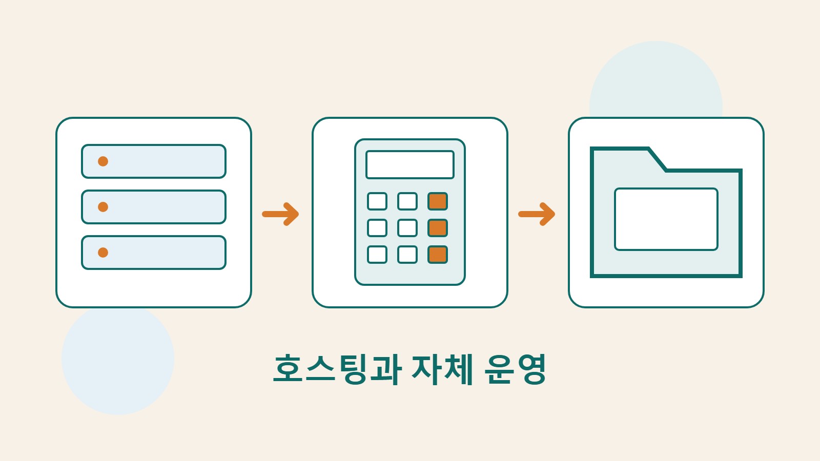 서버, 비용 계산기, 폴더를 나란히 배치해 웹사이트 호스팅, 지출, 데이터 관리를 나타낸 그림.