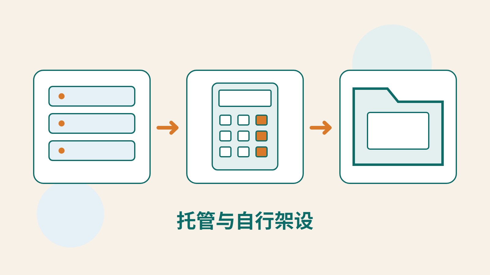 服务器、费用计算器与文件夹并列，代表网站托管、开支与资料管理。