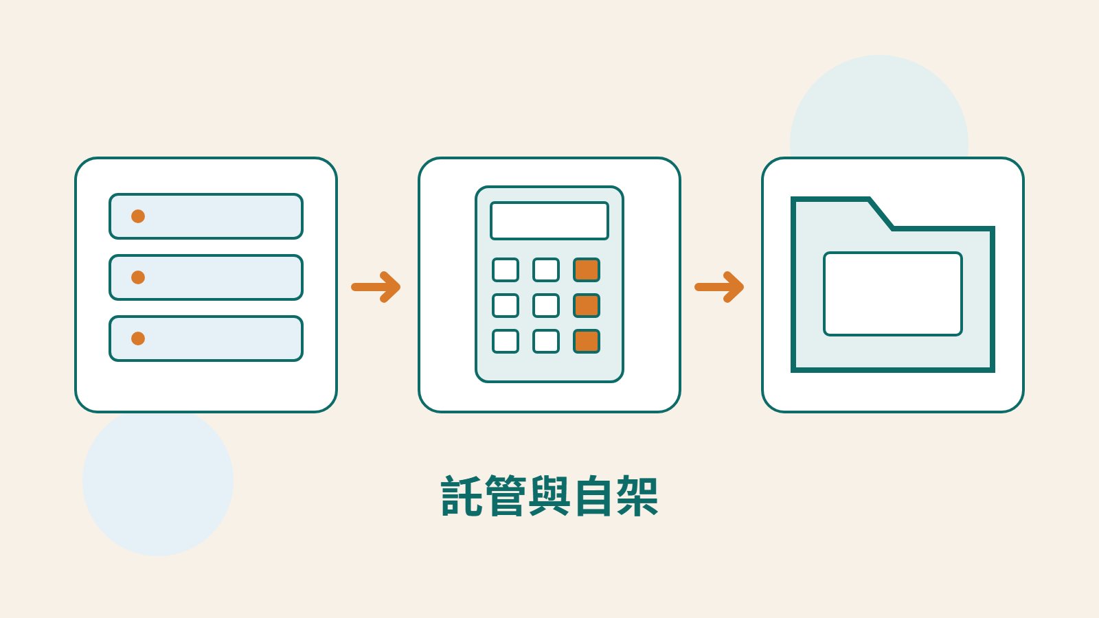 伺服器、成本計算器與檔案夾並列，代表網站託管、費用與資料管理。