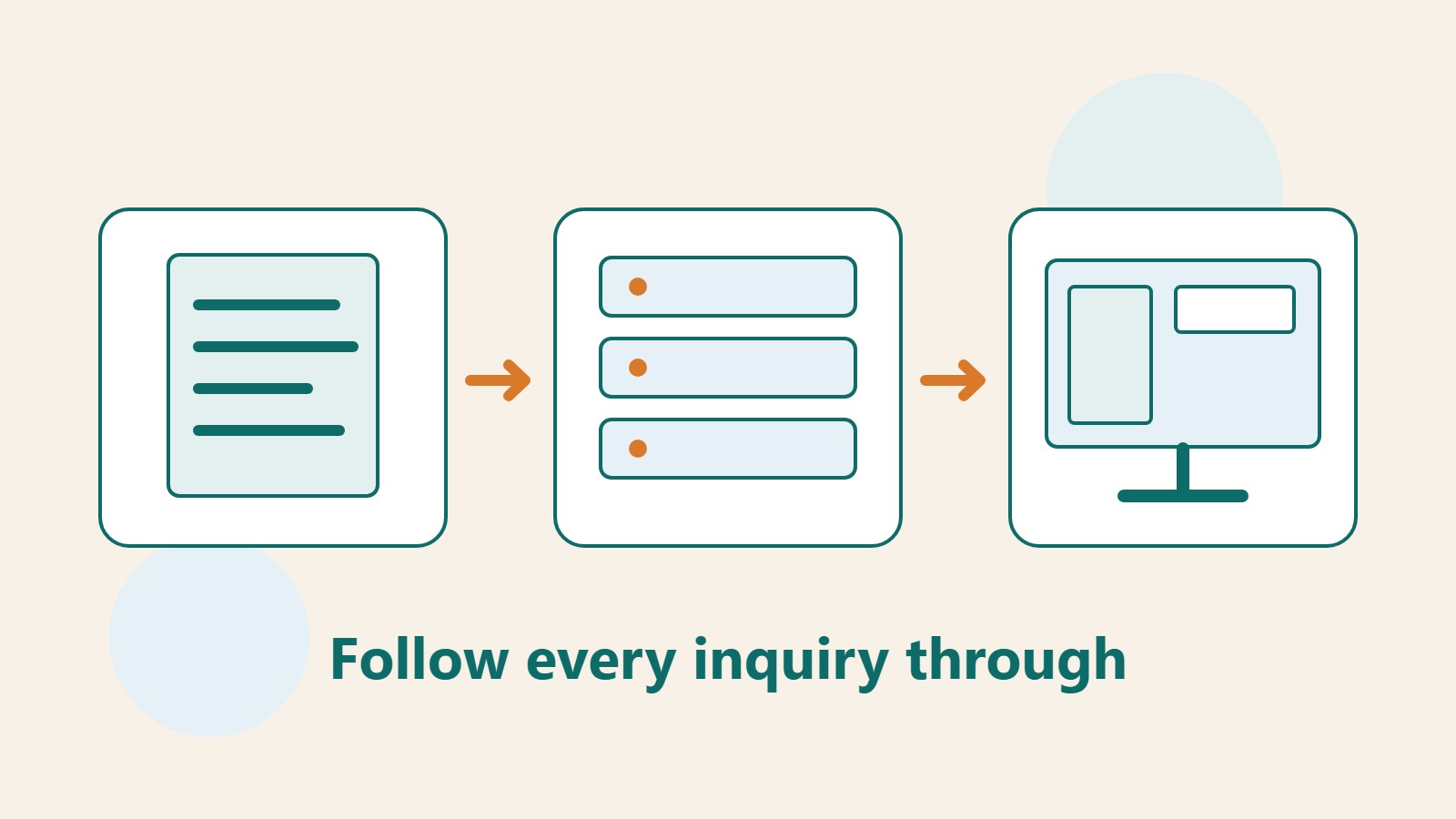 Original illustration of documents, a server, and a screen showing the path from form submission to handling a message.