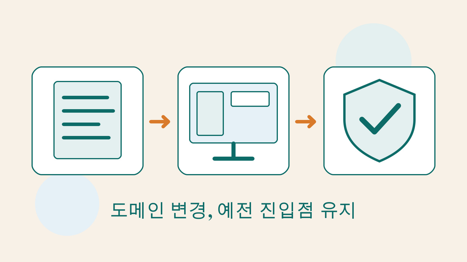 도메인 변경 시 URL 대응과 검증을 문서, 웹사이트 화면, 확인 표시가 있는 방패로 표현한 자체 제작 그림.
