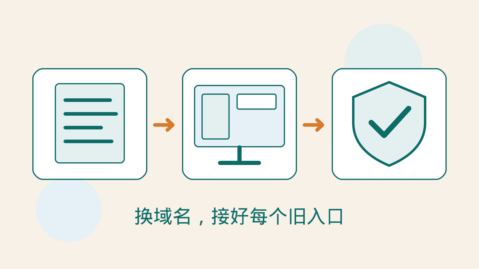 原创文档、网站画面及检查盾牌，表达换域名时的网址对照与验收。