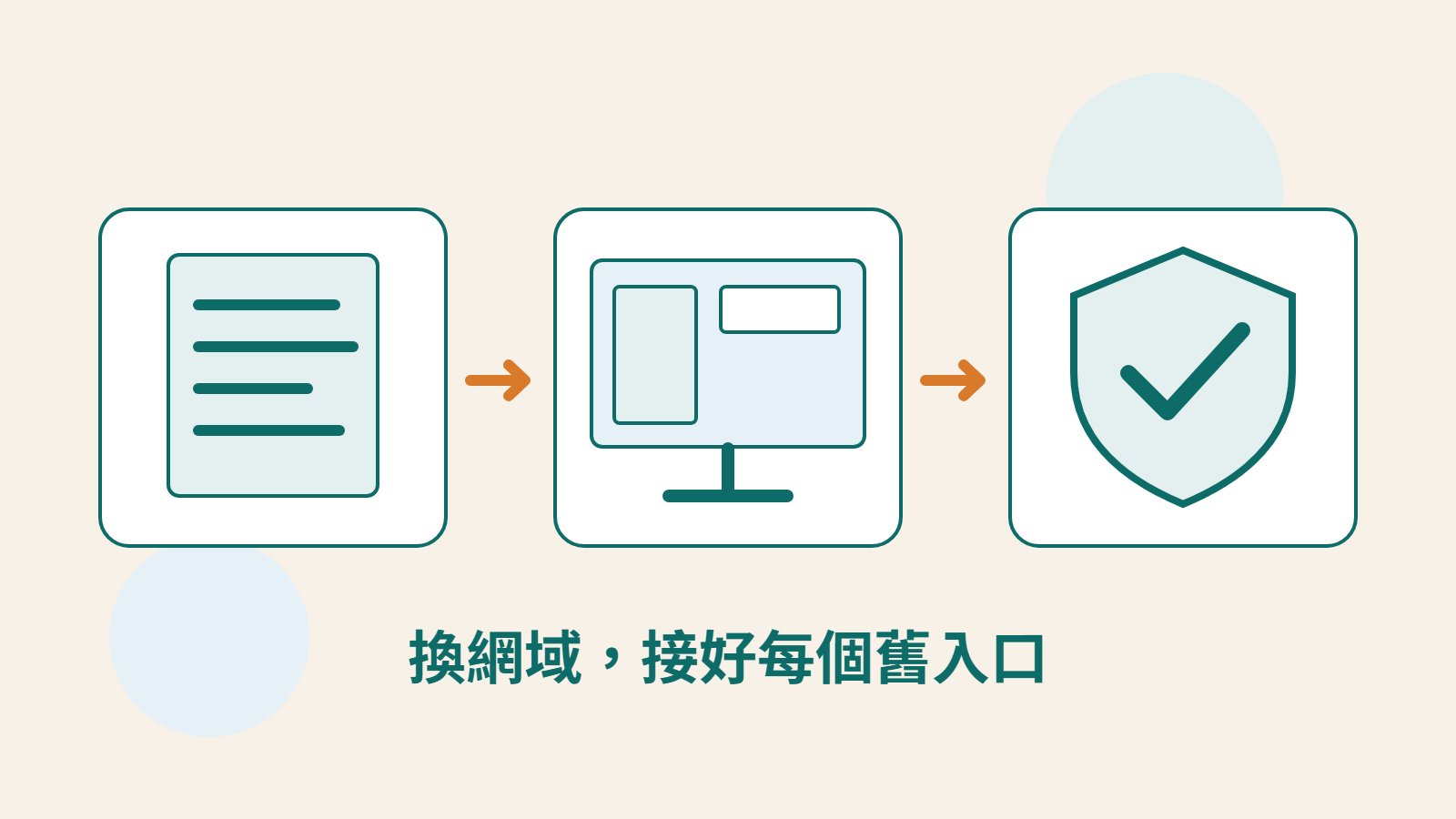 原創文件、網站畫面及檢查盾牌，表達換網域時的網址對照與驗收。