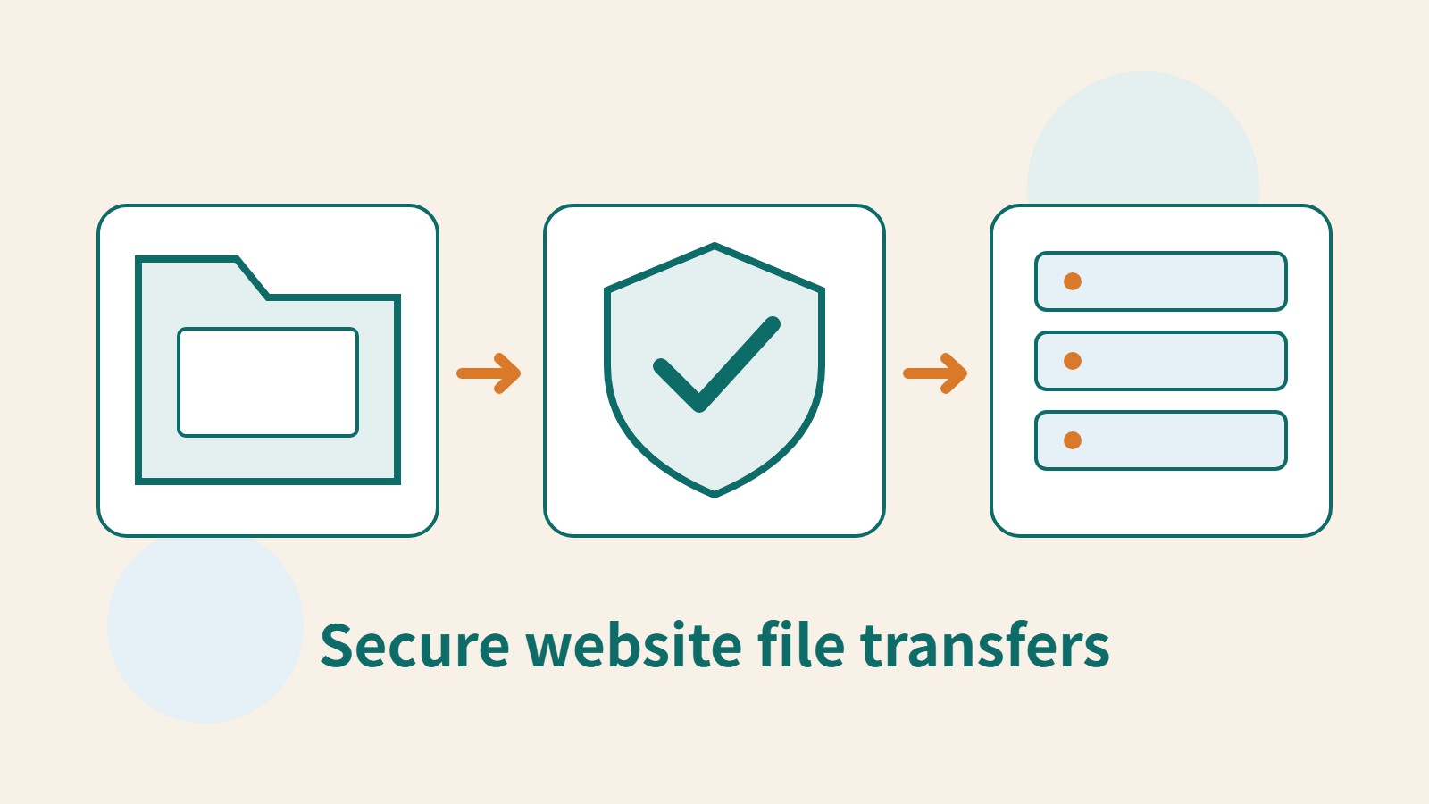 Original illustration using a local folder, a protective shield and a server to show the SFTP file-management workflow.