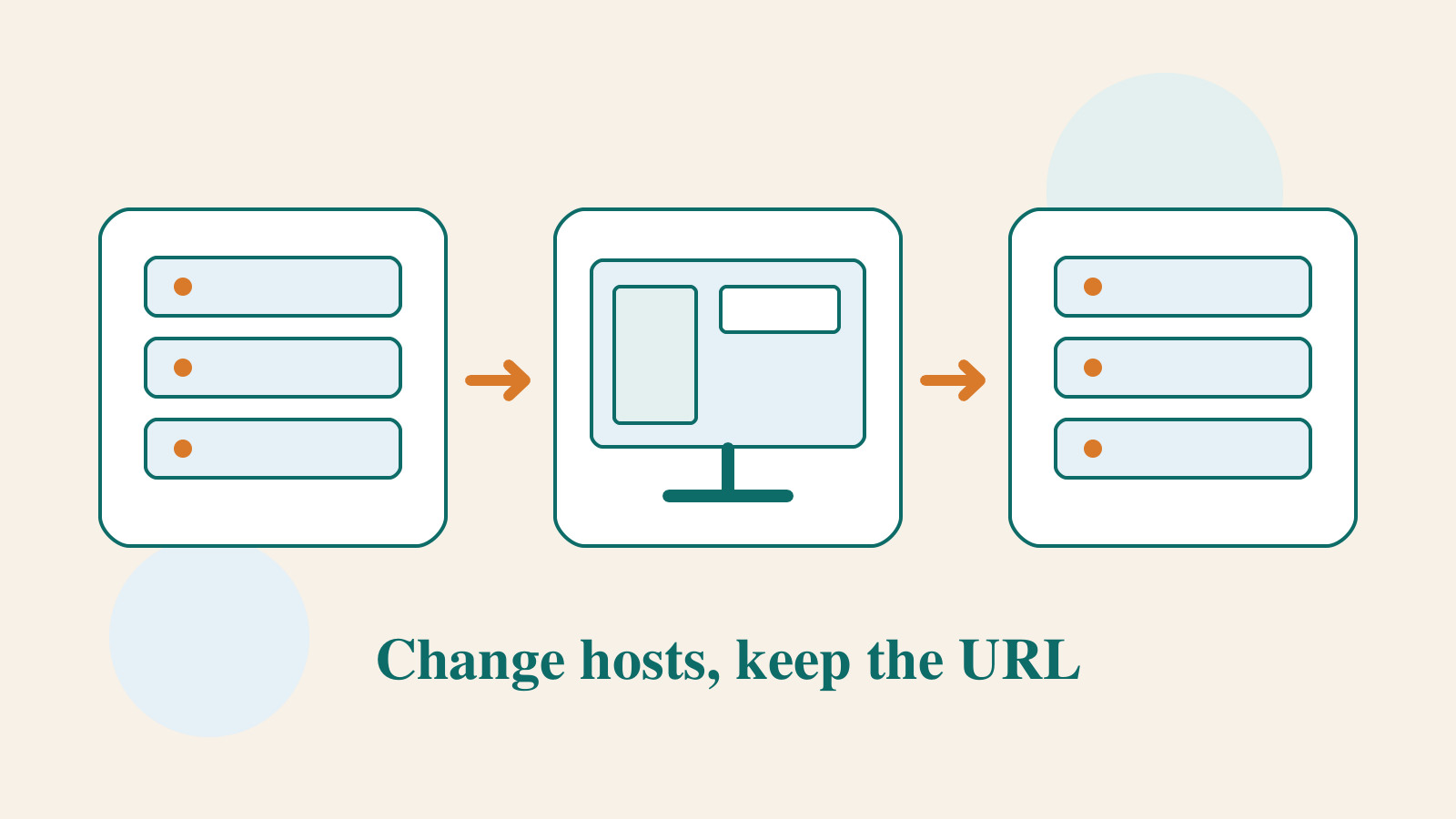 Original illustration of an old host, a verification screen, and a new host, showing a website environment handoff while the URL stays the same.