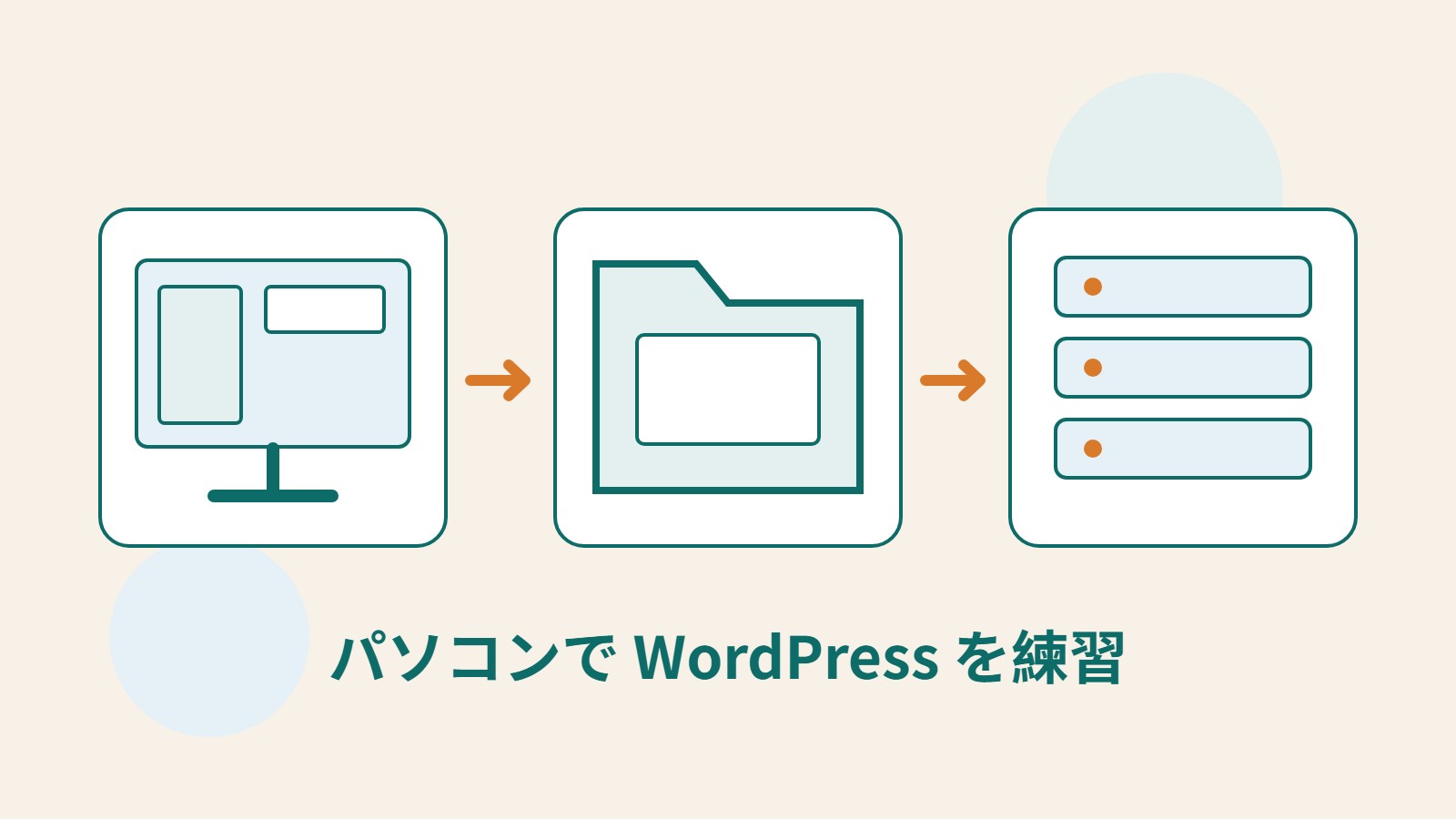 パソコンの画面、サイトのフォルダー、データベースサーバーを組み合わせた、ローカルテストを表すオリジナルイラスト。