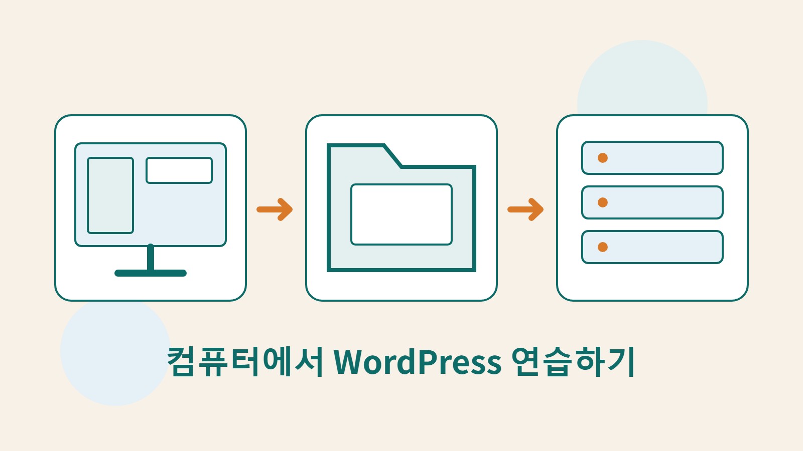 컴퓨터 화면, 웹사이트 폴더, 데이터베이스 서버로 구성한 로컬 테스트용 원본 일러스트.