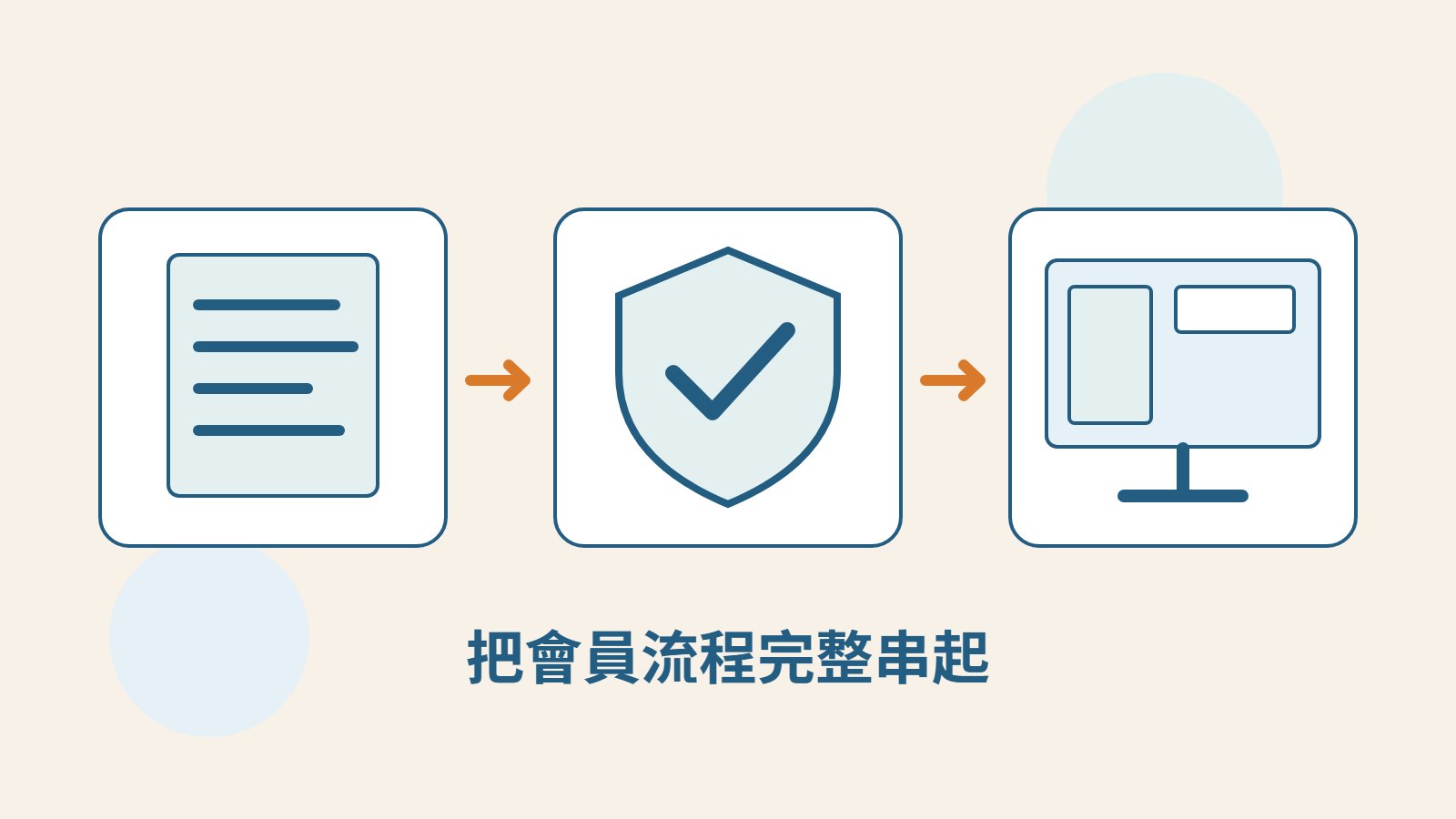 表單文件、身分防護盾牌與會員頁螢幕構成的原創插圖，象徵從註冊到登入。