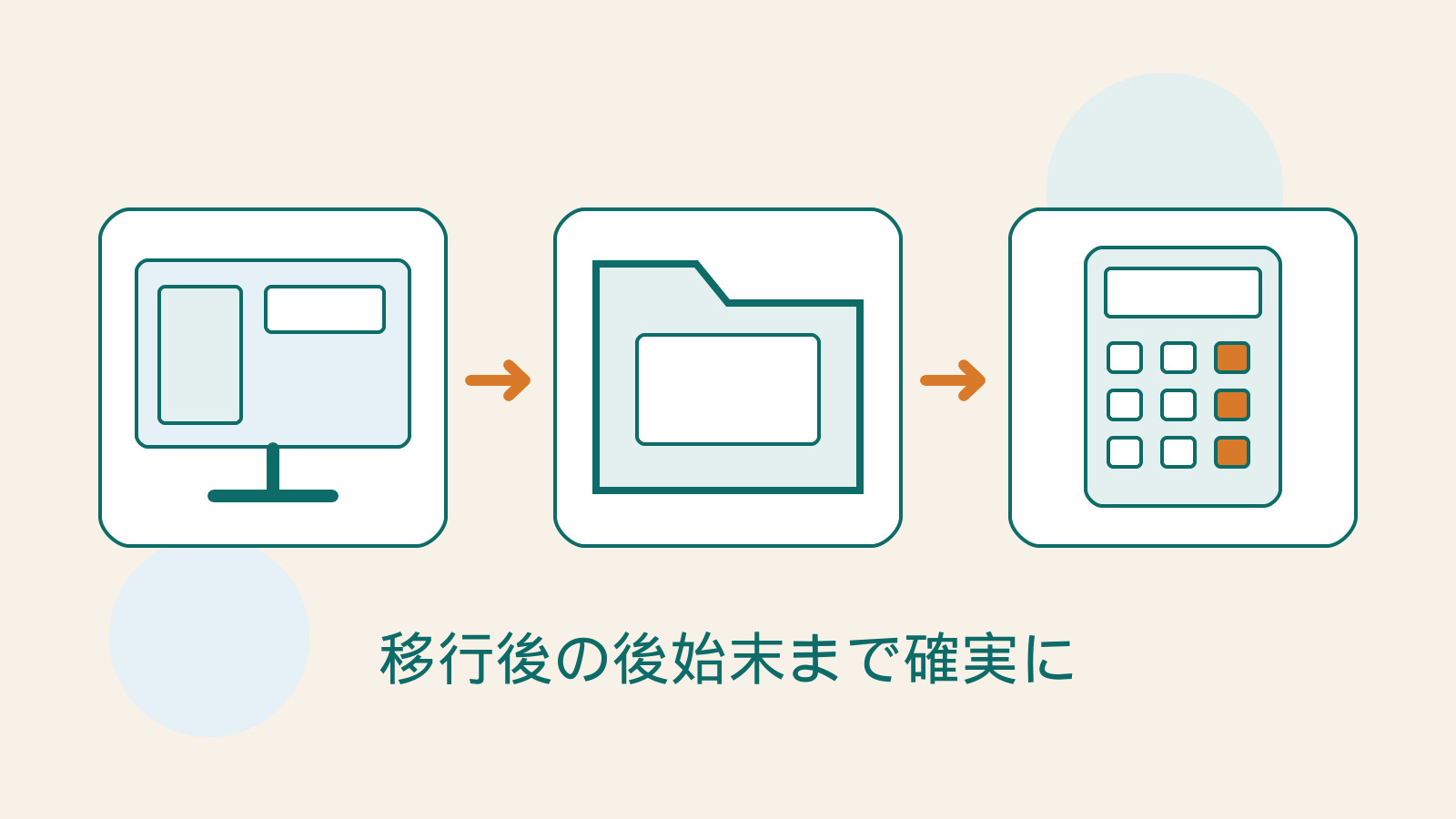 移行後の機能、データ、請求の整理をサイト画面、バックアップフォルダー、料金計算カードで表したオリジナルイラスト。