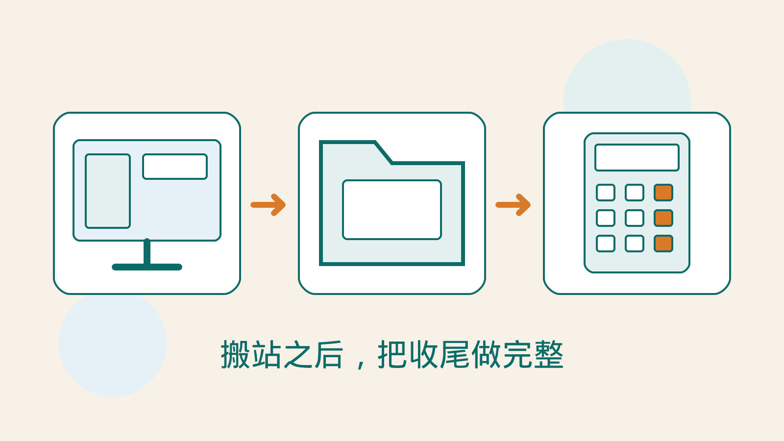 原创网站画面、备份文件夹与账务计算卡，表达搬站后功能与数据、账务收尾。