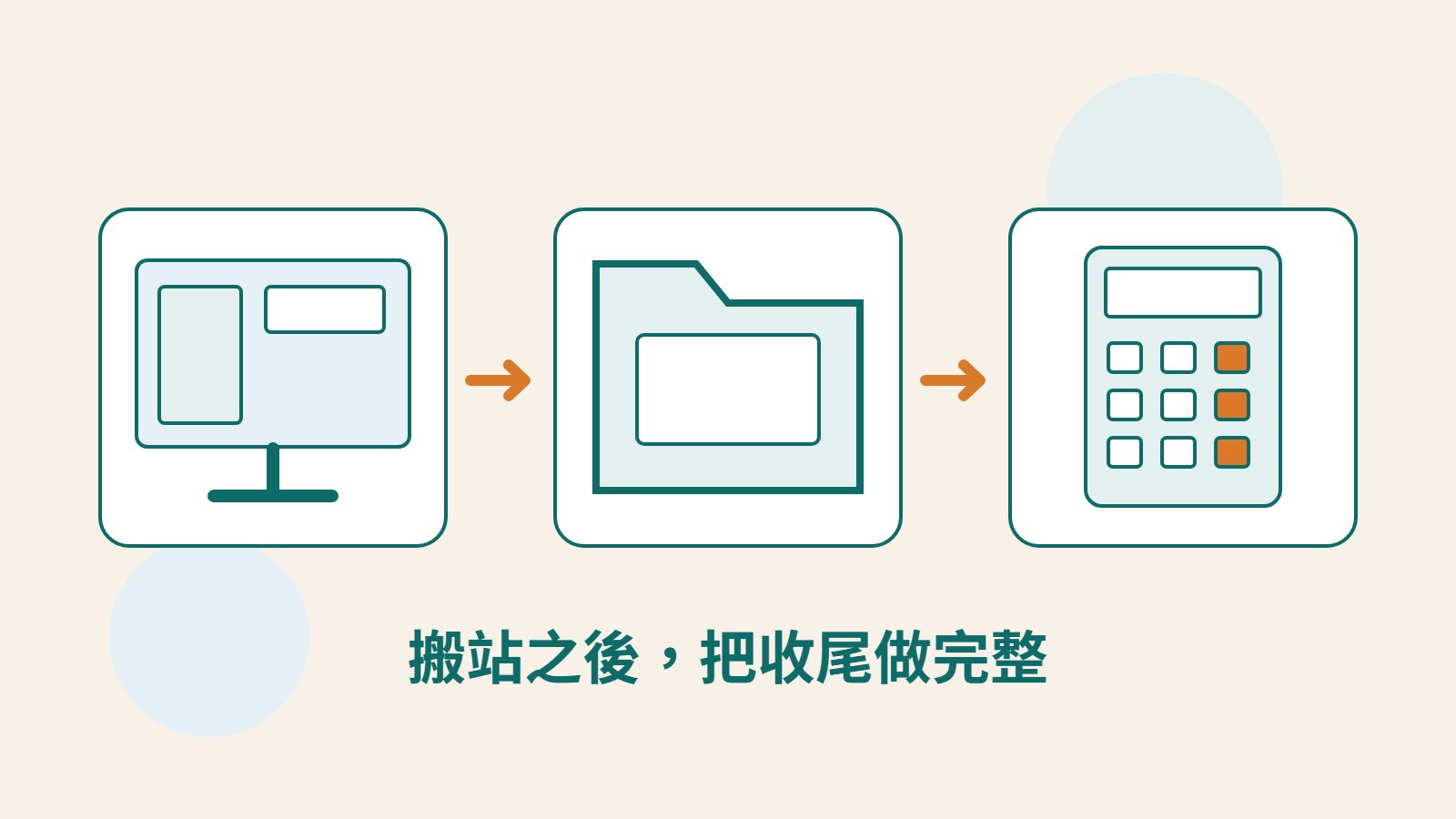 原創網站畫面、備份資料夾與帳務計算卡，表達搬站後功能與資料、帳務收尾。