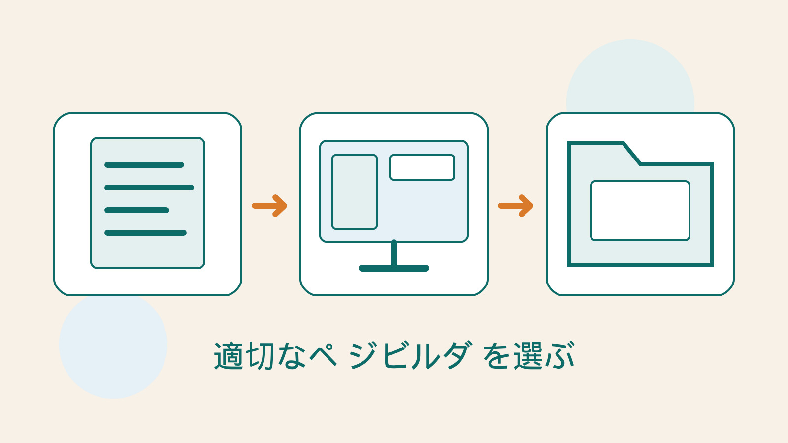 コンテンツ文書、ページのキャンバス、持ち運べるフォルダーを組み合わせた、エディター比較のオリジナルイラスト。