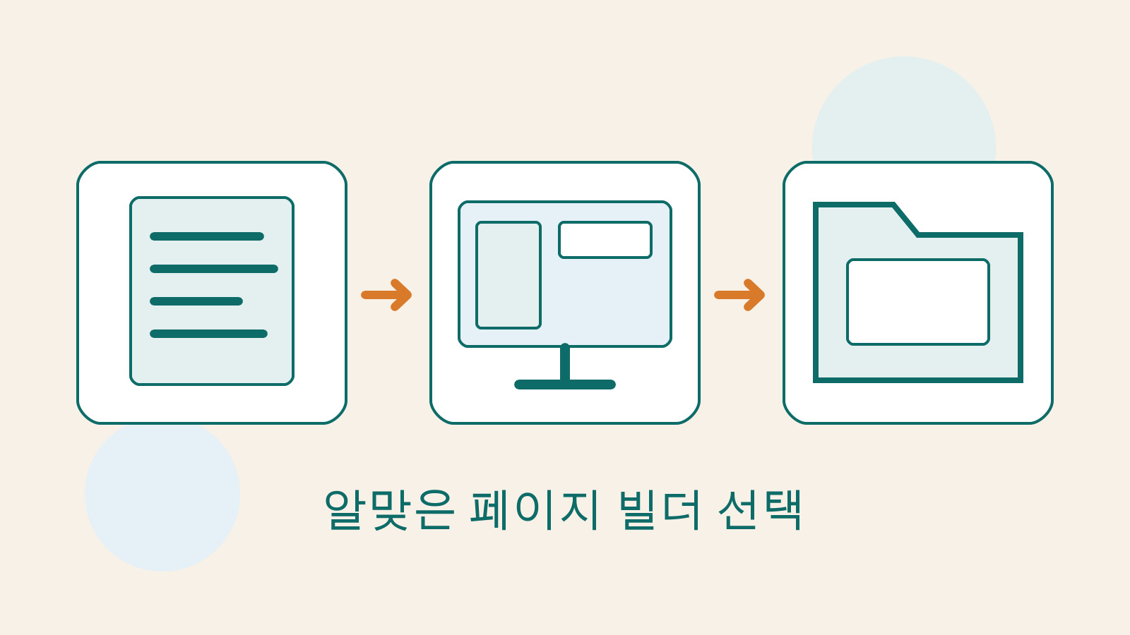 콘텐츠 문서, 페이지 캔버스, 이전 가능한 폴더를 결합한 편집기 비교용 독창적 삽화.