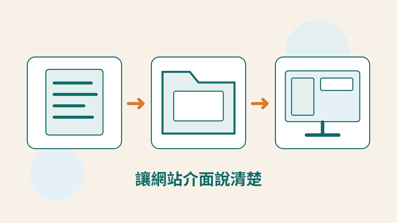 原創插畫以文件、資料夾與螢幕呈現語系翻譯從編輯到載入網站的流程。