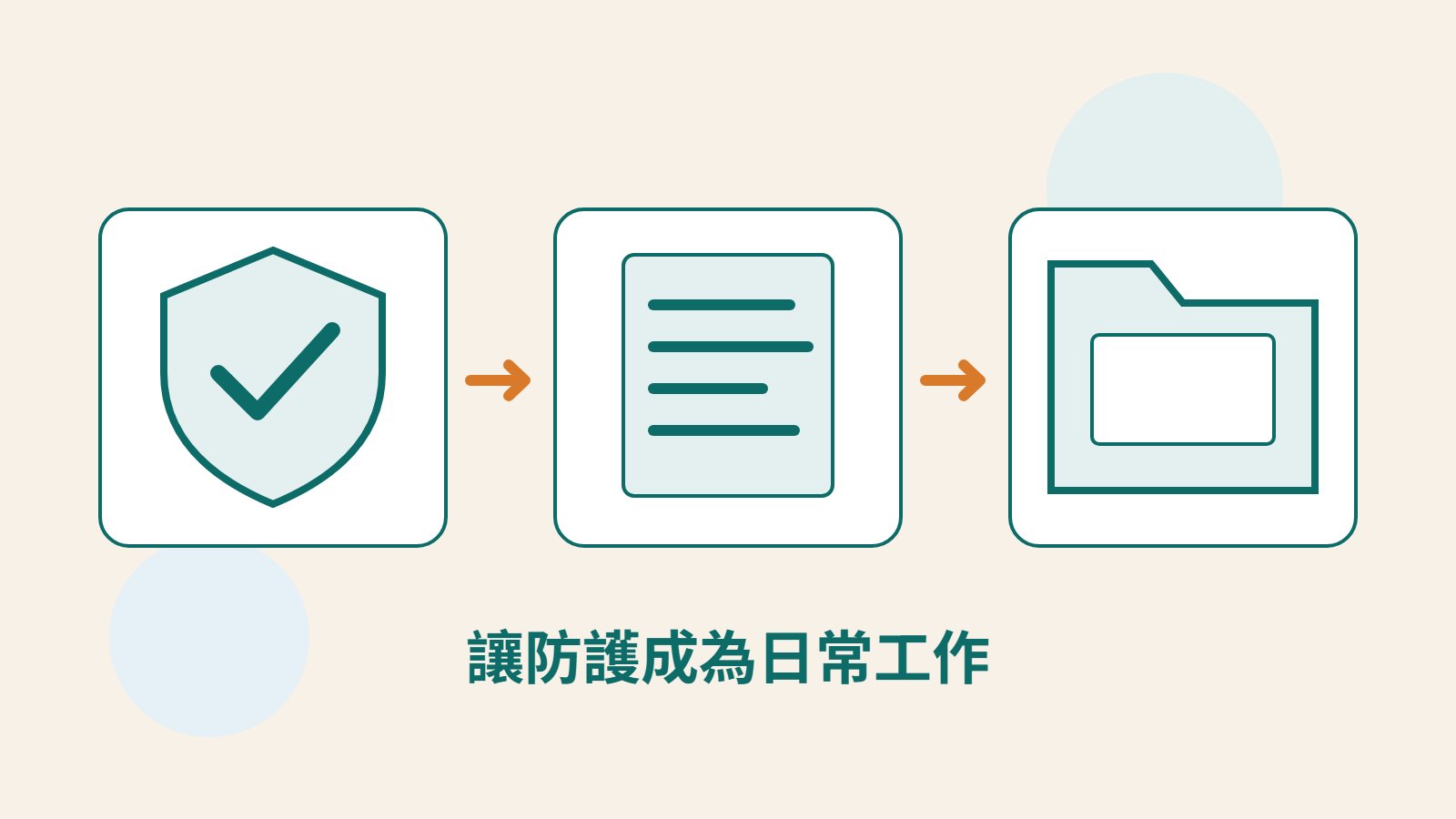 盾牌、文件與資料夾構成的原創插圖，代表帳號防護、維護紀錄與備份復原。