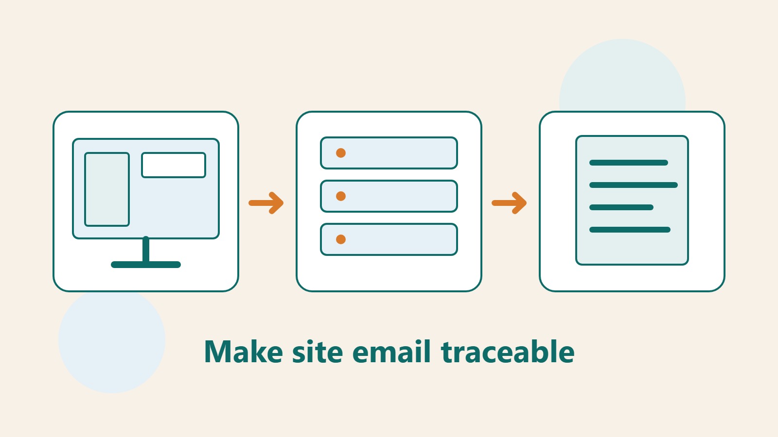 Original illustration of a screen, server, and document showing the route from website email to the message received.