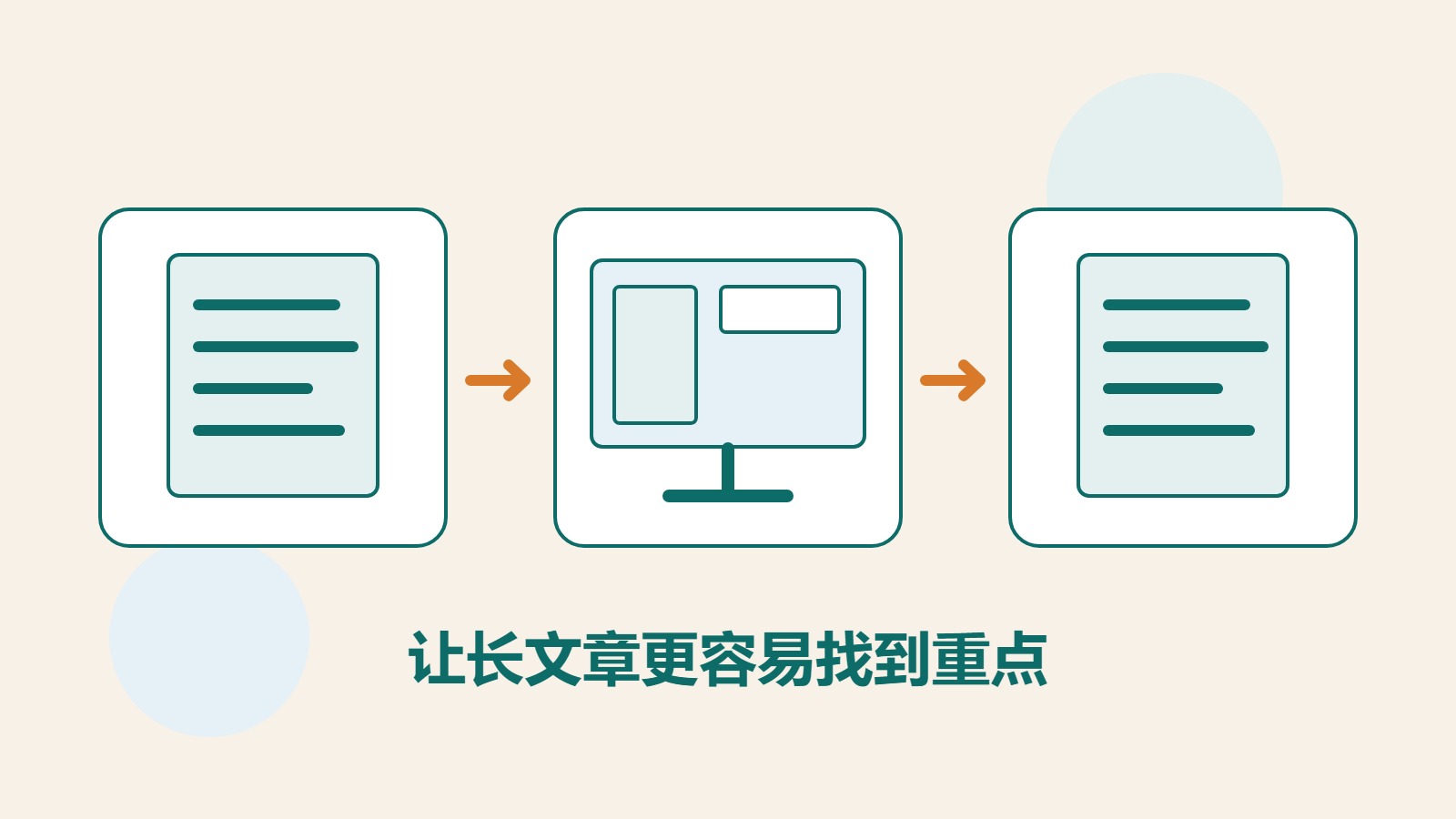 原创文档与屏幕图像，展示文章章节整理和目录跳转。