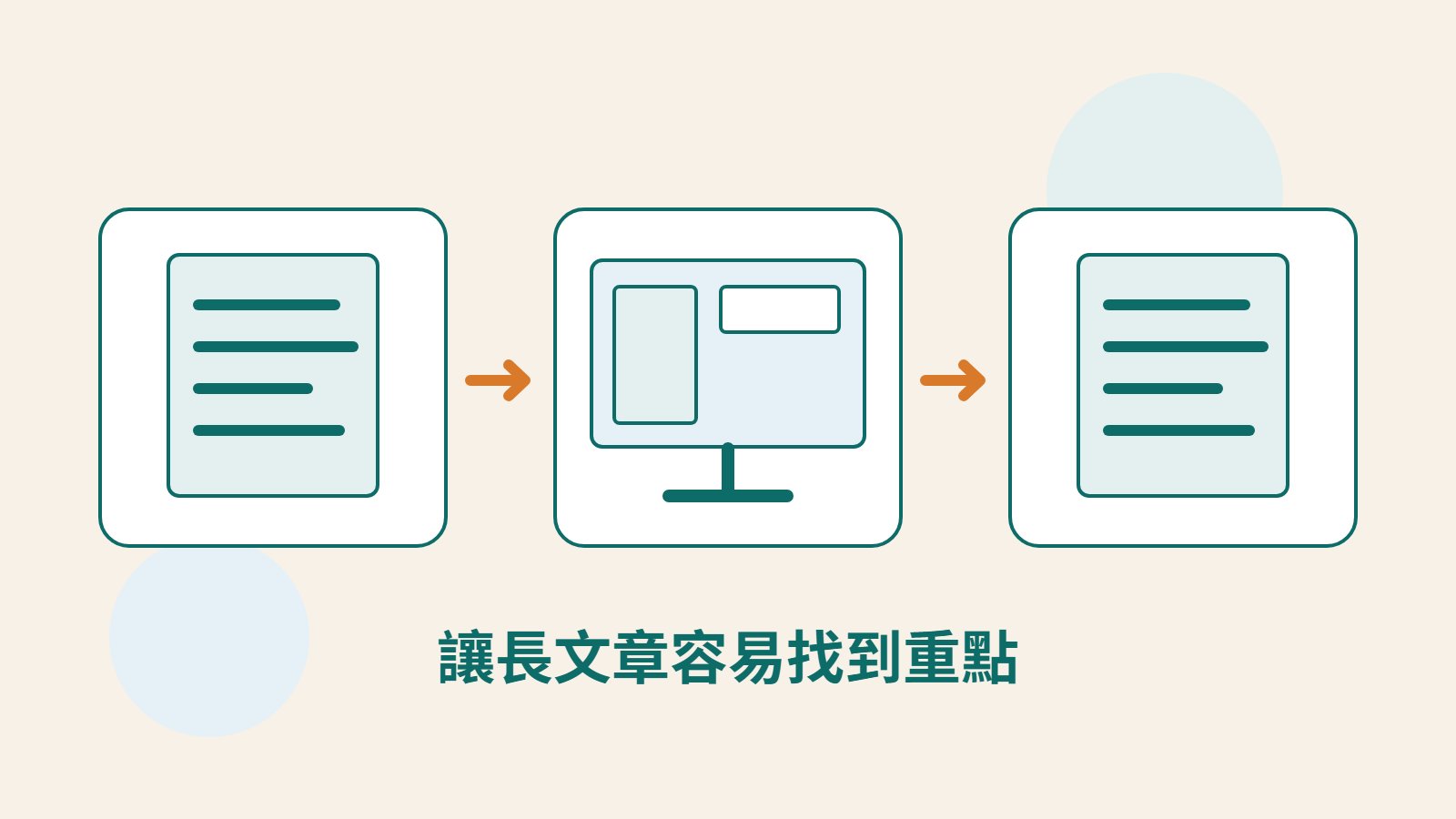 原創文件與螢幕圖像呈現文章章節整理及目錄跳轉。