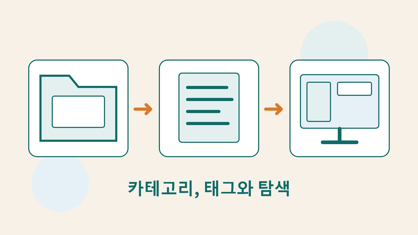 카테고리 폴더, 글 문서, 탐색 화면을 결합한 독창적인 정보 정리 삽화.