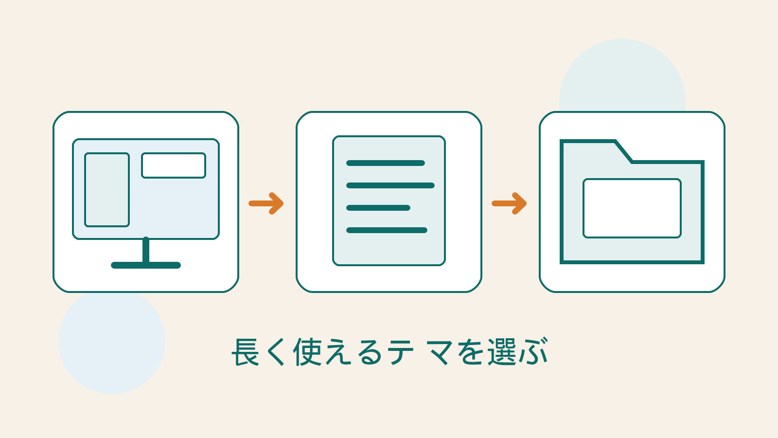 閲覧レイアウト、コンテンツ文書、保守用フォルダーを組み合わせた、テーマ評価のためのオリジナルイラスト。
