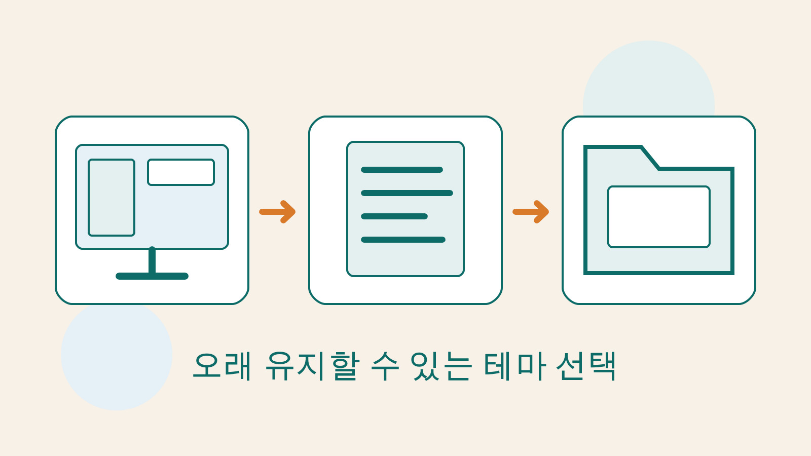 읽기 화면, 콘텐츠 문서, 유지 관리 폴더를 결합한 테마 평가용 독창적 삽화.