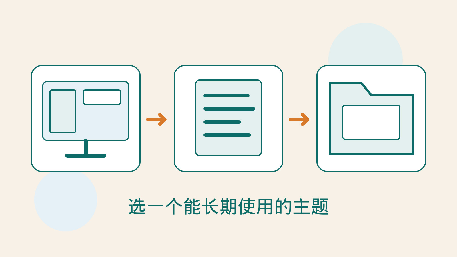 阅读版面、内容文件与维护资料夹组成的原创主题评估插图。