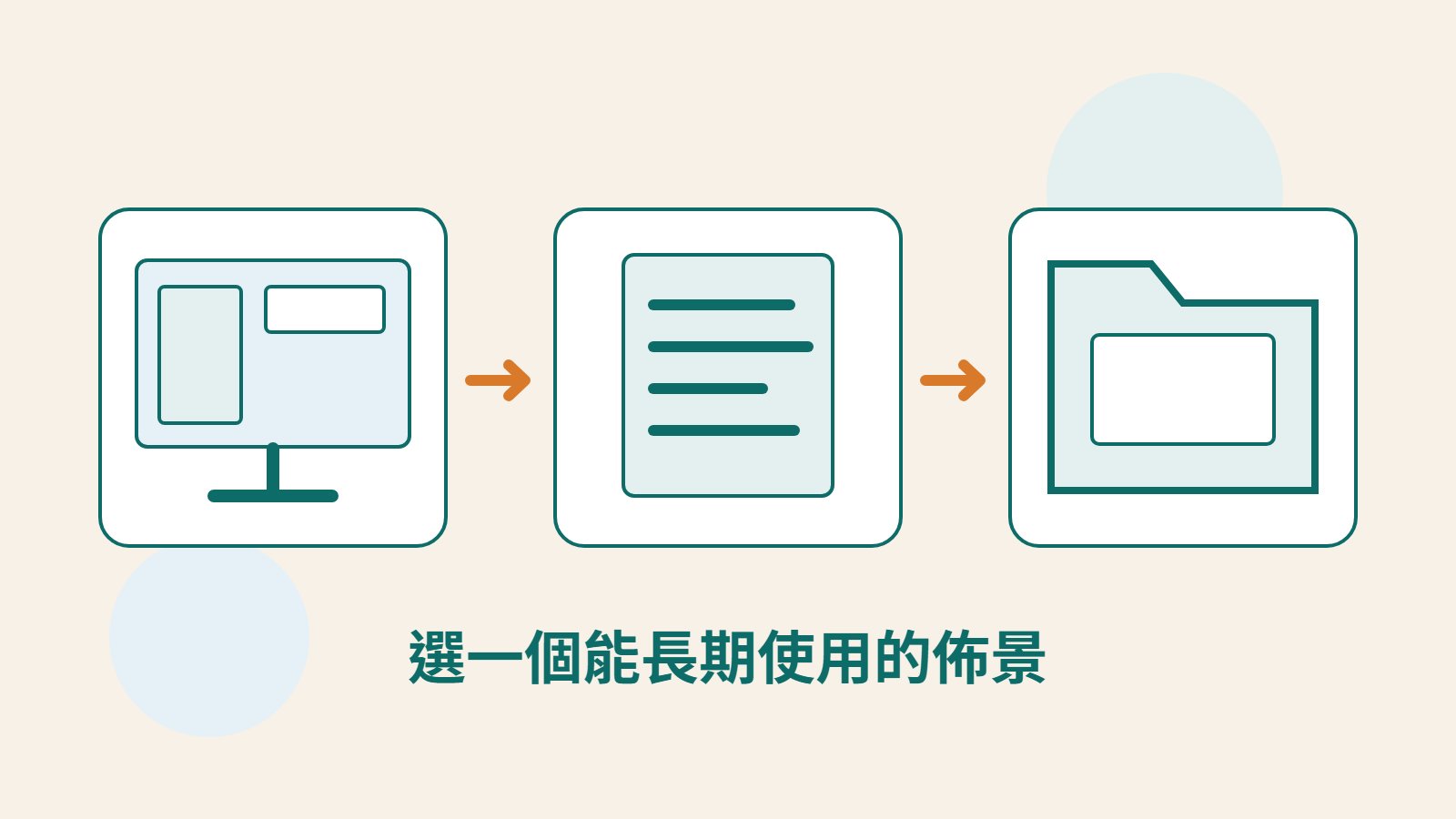 閱讀版面、內容文件與維護資料夾組成的原創佈景評估插圖。