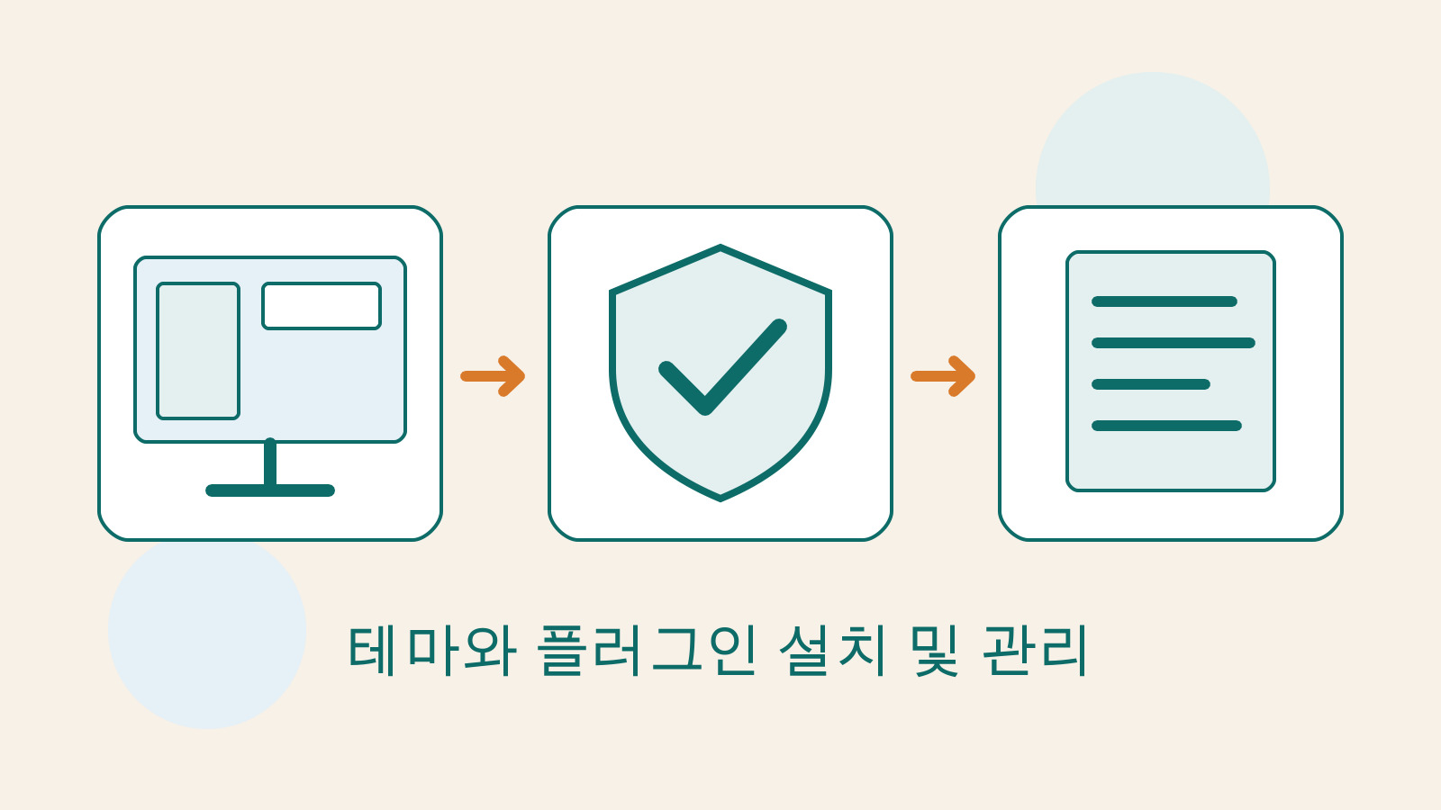 웹사이트 설정, 신뢰할 수 있는 출처 확인, 버전 문서를 그린 자체 제작 삽화.