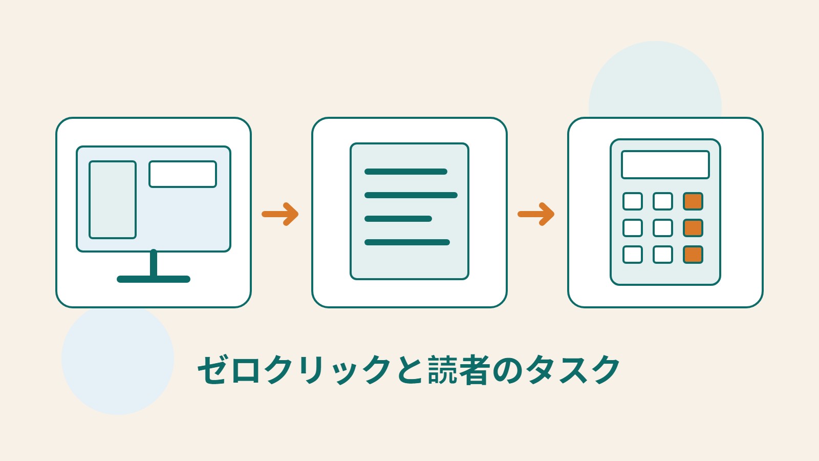 検索情報、読者のタスク、異なる成果指標の比較を表す、画面、書類、電卓を描いた Mokaair のオリジナル画像。