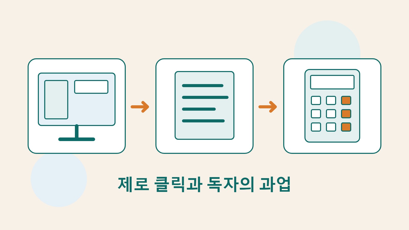 Mokaair가 직접 제작한 모니터, 문서, 계산기 이미지로, 검색 정보와 독자의 과업, 서로 다른 성과 지표의 비교를 나타냅니다.